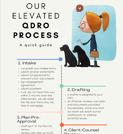 Our Elevated QDRO process a quick guide